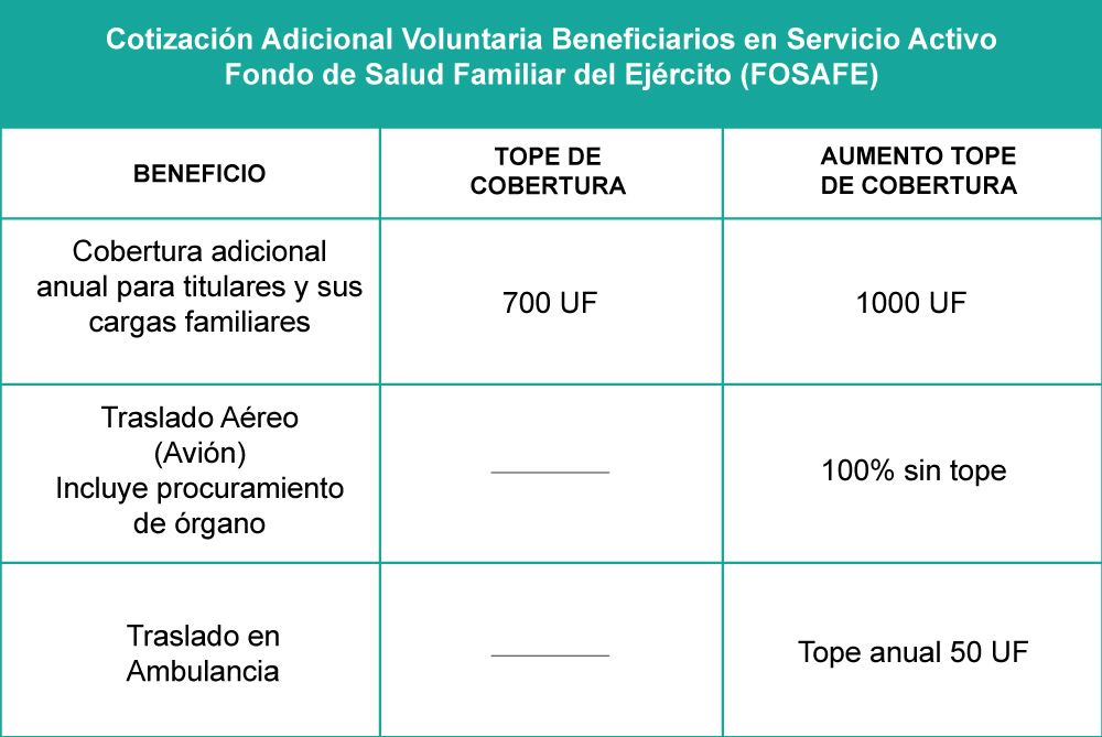 coberturas_act